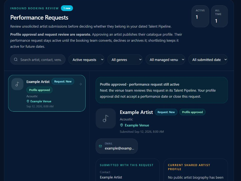 Booking Manager performance requests